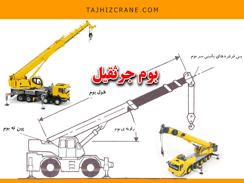 تلسکوپ جرثقیل چیست